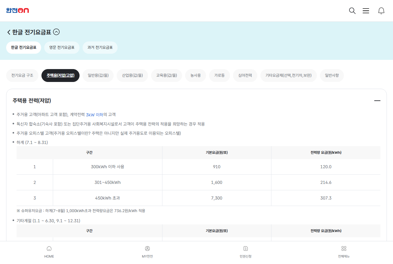online.kepco.co.kr 화면 갈무리