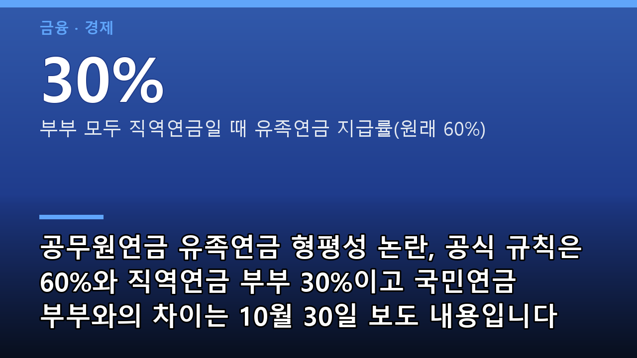 공무원연금 유족연금 형평성 논란, 공식 규칙은 60%와 직역연금 부부 30%이고 국민연금 부부와의 차이는 10월 30일 보도 내용입니다